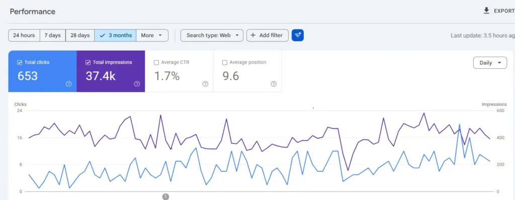 top seo services result