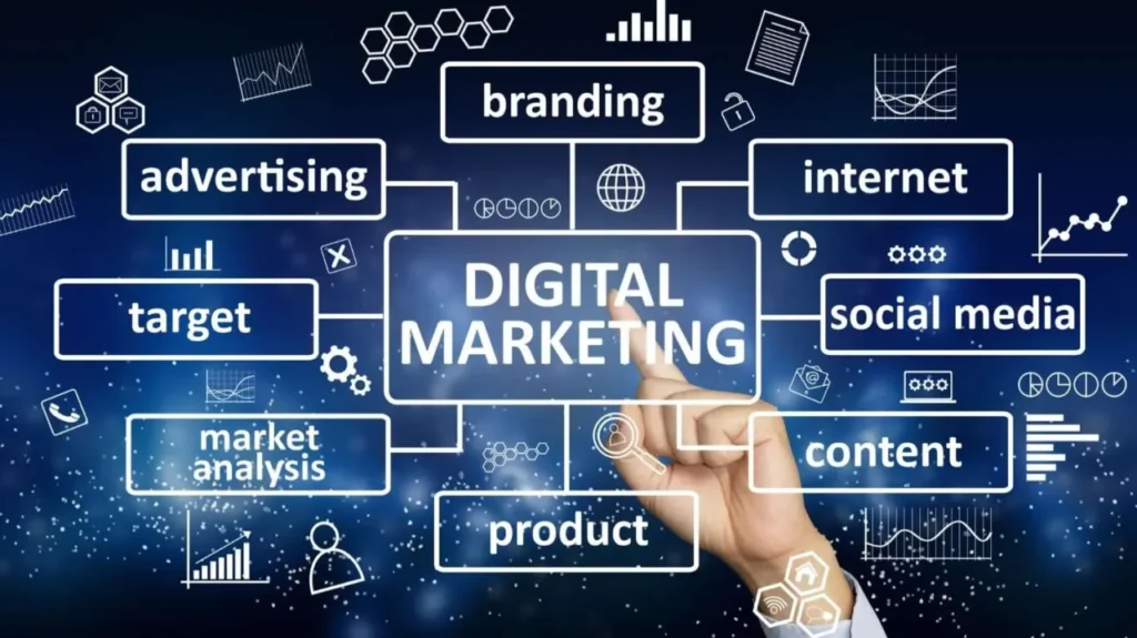 A Trusted Digital Marketing Company in Lahore A Trusted Digital Marketing Company in Lahore