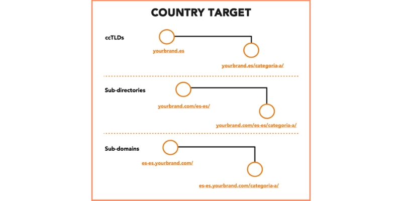Earn Links in the Target Country Earn Links in the Target Country