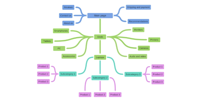 Keyword Mapping — Match Pages to Pakistani Search Behavior Keyword Mapping — Match Pages to Pakistani Search Behavior