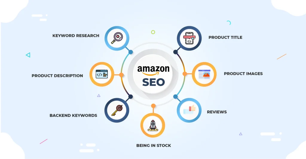 How Clickmasters Solves Amazon SEO Problems